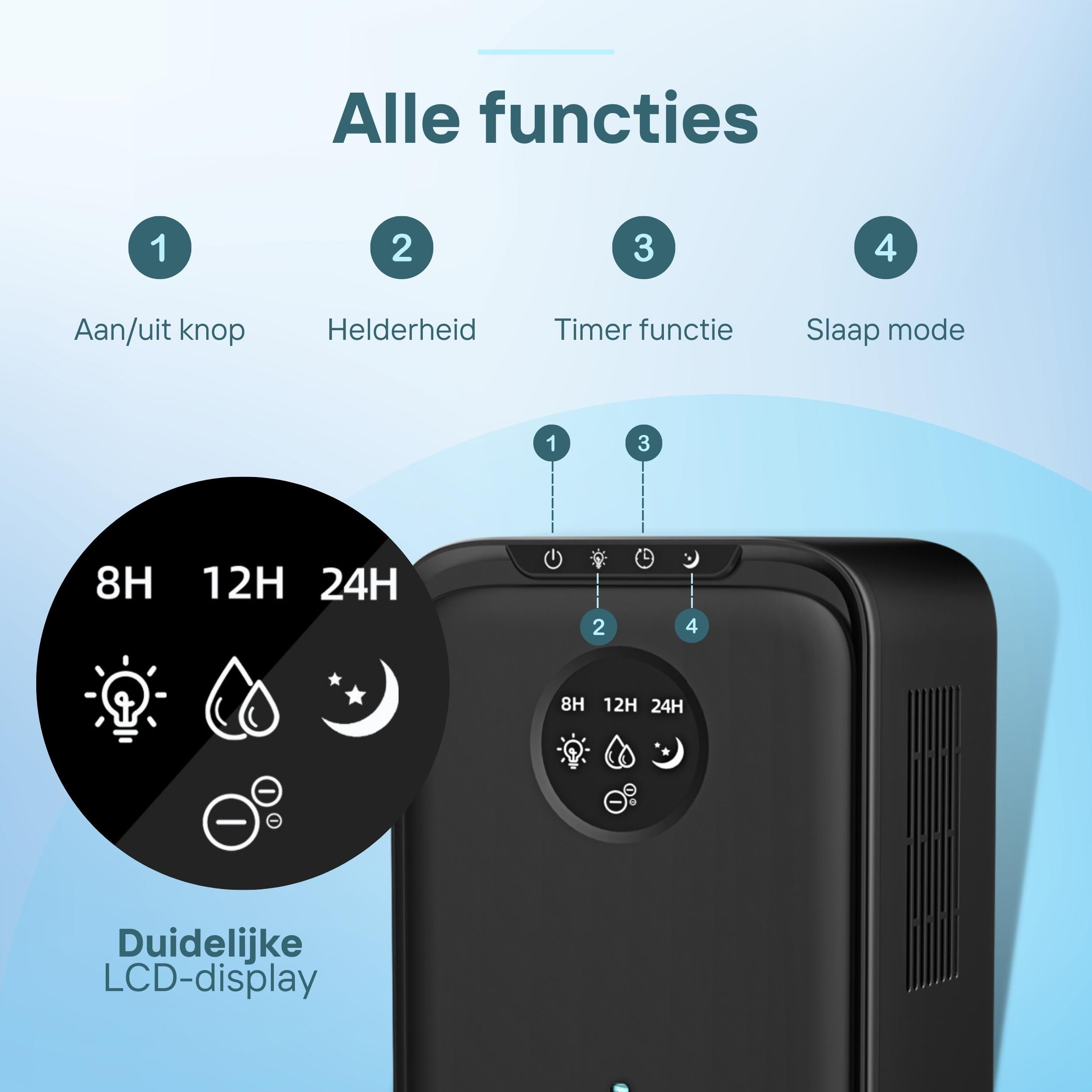 Airdestic Hypersonic Dehumidifier