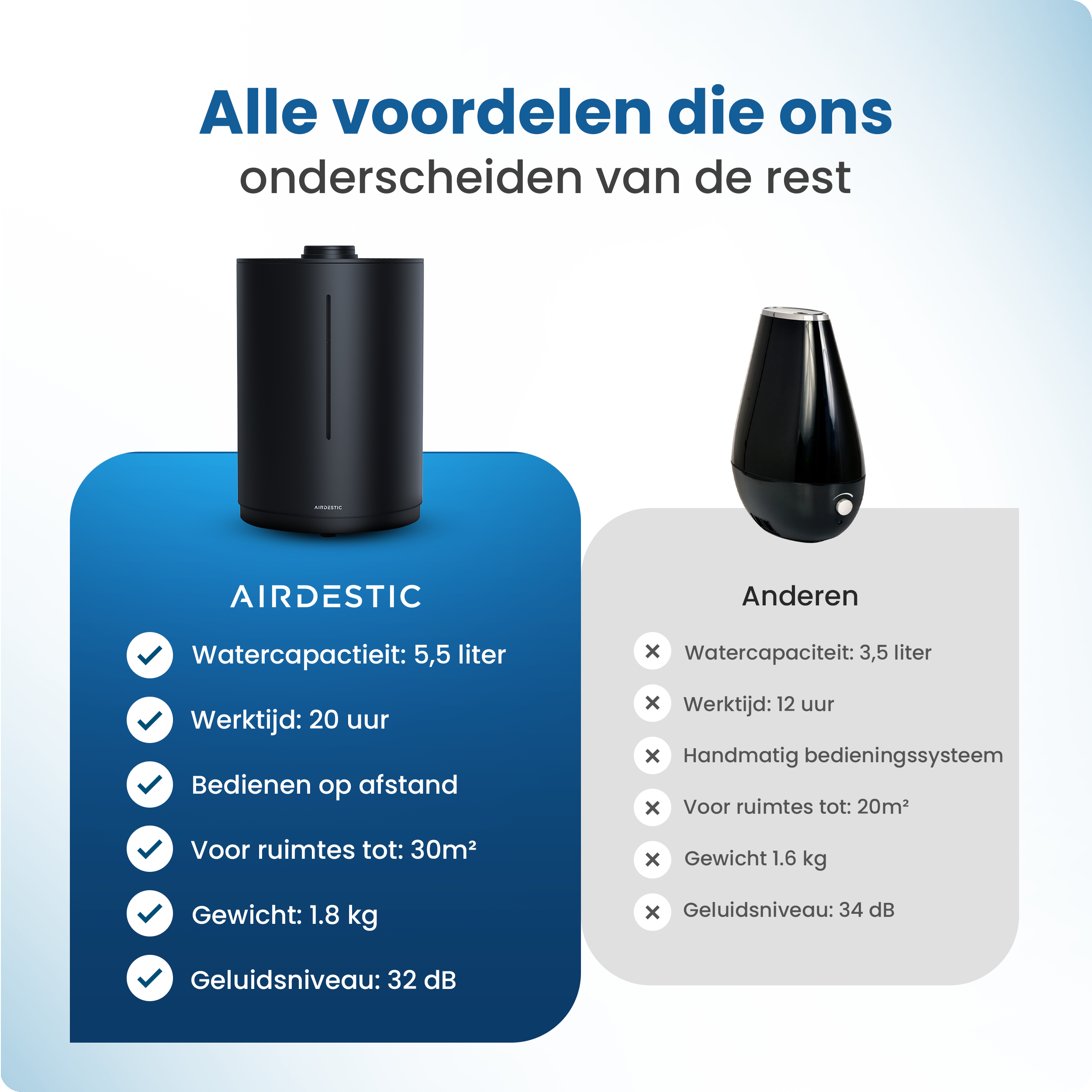 Luchtbevochtiger 5.5L Aero